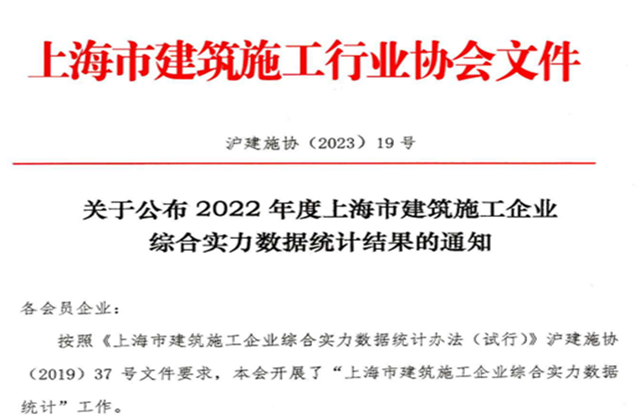 创世大发建设集团连续七年蝉联“上海市进沪施工30强企业第一名”
